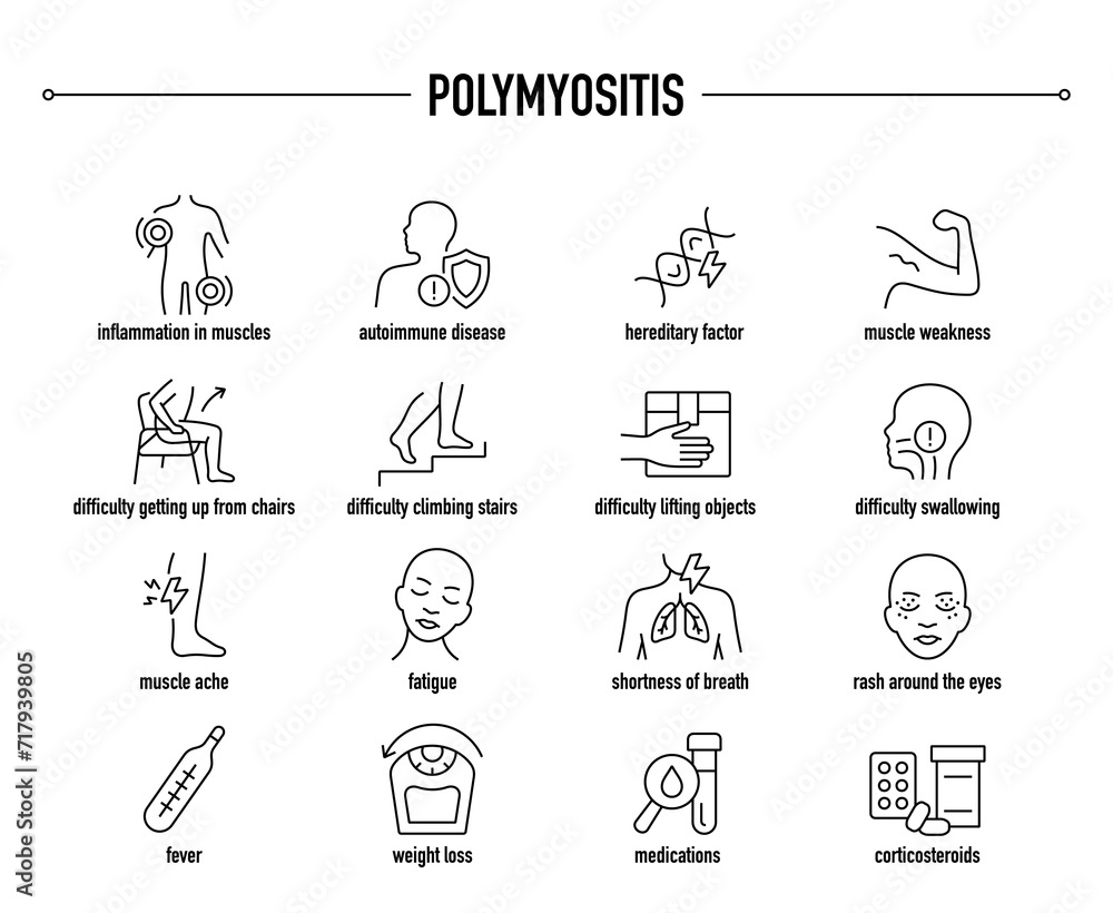 Polymyositis symptoms, diagnostic and treatment vector icons. Line editable medical icons.