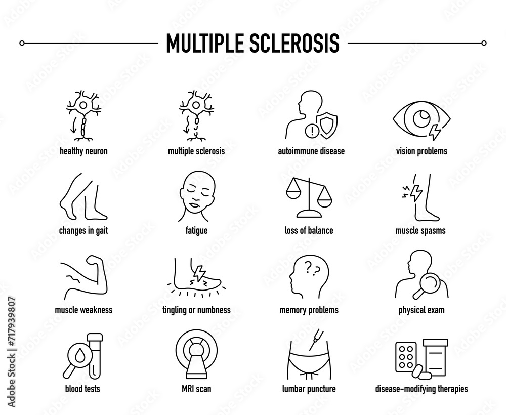 Multiple Sclerosis symptoms, diagnostic and treatment vector icons. Line editable medical icons.