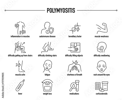 Polymyositis symptoms, diagnostic and treatment vector icons. Line editable medical icons.