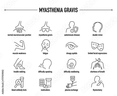 Myasthenia Gravis symptoms, diagnostic and treatment vector icons. Line editable medical icons.