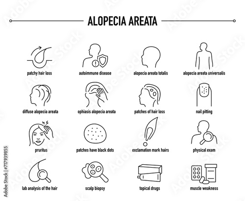 Alopecia Areata symptoms, diagnostic and treatment vector icons. Line editable medical icons.