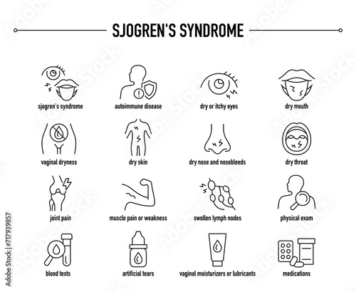 Sjogren's Syndrome symptoms, diagnostic and treatment vector icons. Line editable medical icons. photo