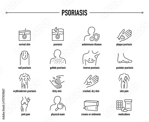 Psoriasis symptoms, diagnostic and treatment vector icons. Line editable medical icons. photo
