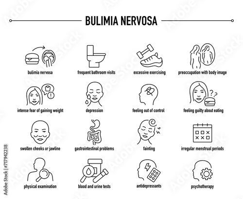 Bulimia Nervosa symptoms, diagnostic and treatment vector icons. Line editable medical icons.