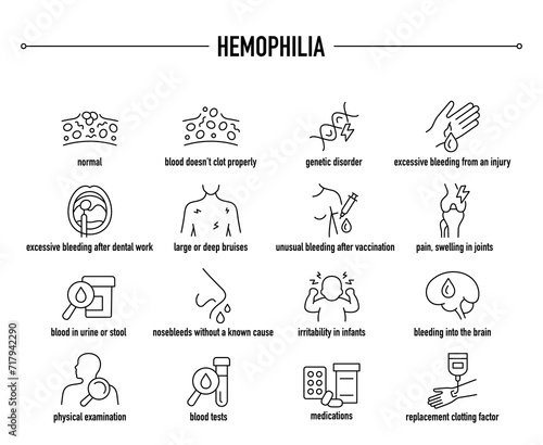 Hemophilia symptoms, diagnostic and treatment vector icons. Line editable medical icons.