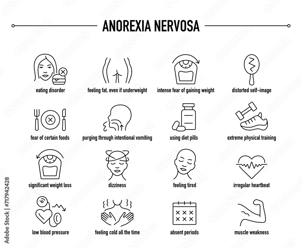 Anorexia Nervosa symptoms, diagnostic and treatment vector icons. Line editable medical icons.