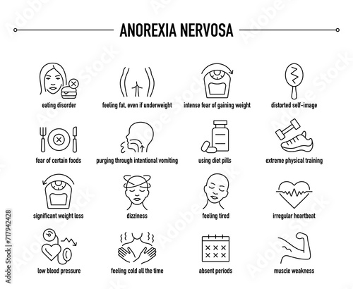 Anorexia Nervosa symptoms, diagnostic and treatment vector icons. Line editable medical icons.