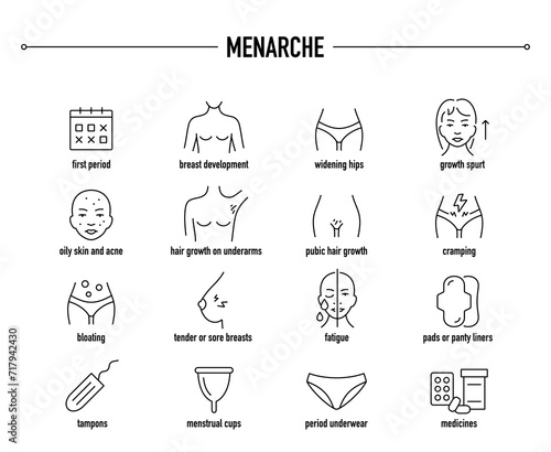 Menarche symptoms, diagnostic and treatment vector icons. Line editable medical icons.