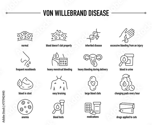 Von Willebrand Disease symptoms, diagnostic and treatment vector icons. Line editable medical icons.
