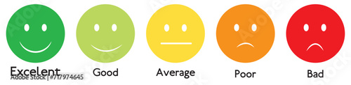 Iconic illustration of satisfaction level. Range to assess the emotions of your content. Feedback in form of emotions. User experience. Customer feedback. Excellent, good, normal, bad, awful. Vector F