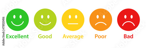 Rating emojis set in different colors. Feedback emoticons collection. Excellent, good, average, poor, bad emoji icons. Flat icon set of rating and feedback emojis icons in five different colors.