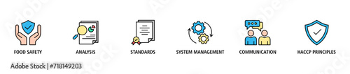 ISO 14001 banner web icon set vector illustration concept with icon of environmental, planning, control, management, standard and certification