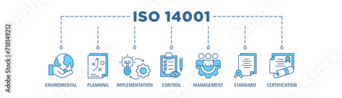 ISO 14001 banner web icon set vector illustration concept with icon of environmental, planning, control, management, standard and certification