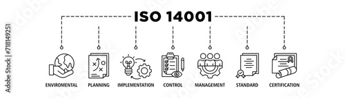 ISO 14001 banner web icon set vector illustration concept with icon of environmental, planning, control, management, standard and certification