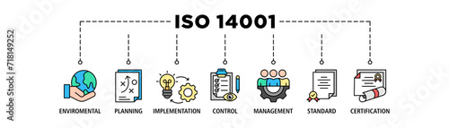 ISO 14001 banner web icon set vector illustration concept with icon of environmental, planning, control, management, standard and certification