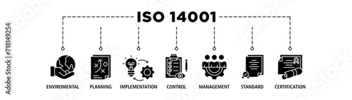 ISO 14001 banner web icon set vector illustration concept with icon of environmental, planning, control, management, standard and certification