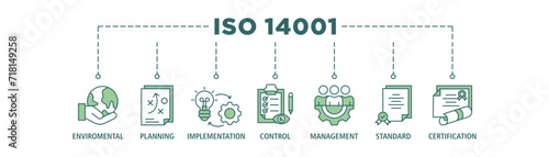 ISO 14001 banner web icon set vector illustration concept with icon of environmental, planning, control, management, standard and certification