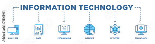 Information technology banner web icon set vector illustration concept with icon of computer, data, programming, database, internet, network, and technology