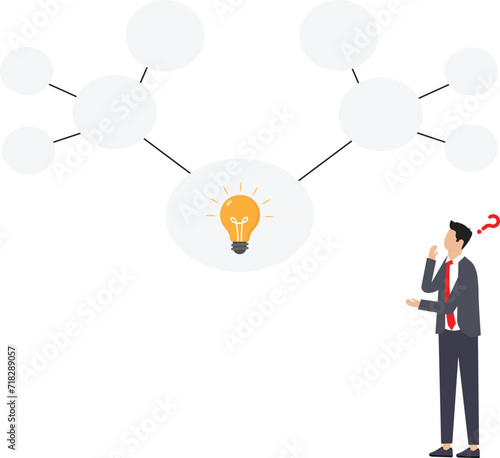 Mind map diagram for idea research, plan or thinking for solution to solve problem, visualization or prioritize for decision making concept, business people writing mind map diagram for easy understan photo