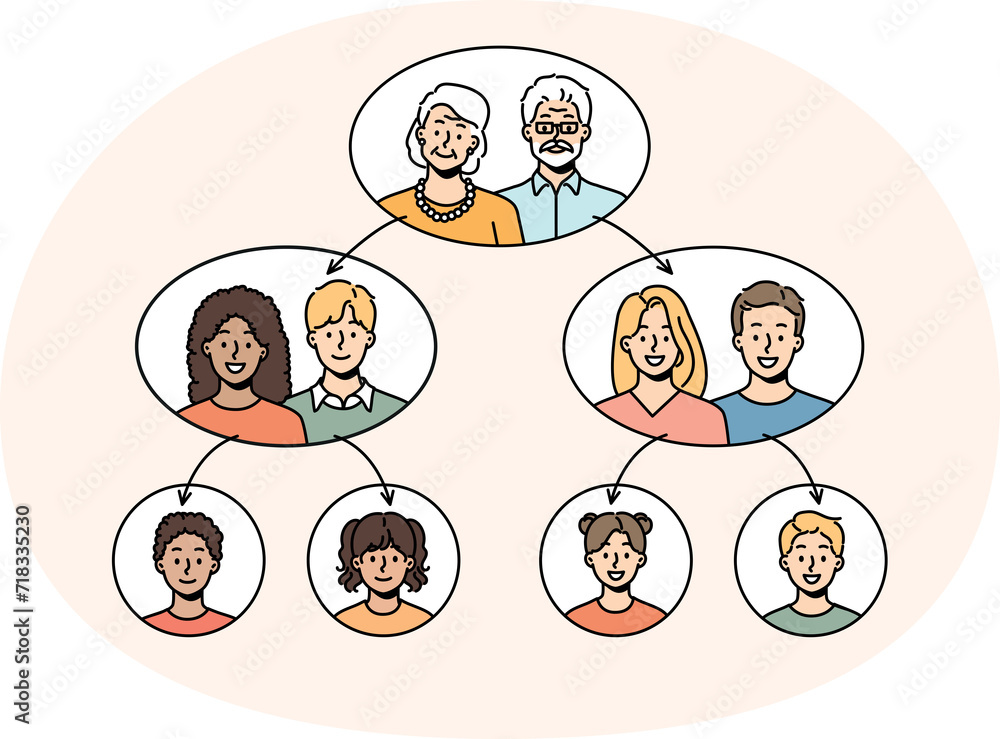 Family tree with younger and older generations. Genealogical tree with relatives and ancestors. Family tree with younger and older generations. Genealogical tree with relatives and ancestors.