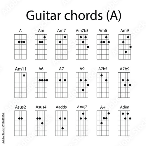 A guitar chord icon photo