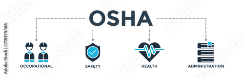 OSHA banner concept for occupational safety and health administration with an icon of worker, protection, healthcare, and procedure. Web icon vector illustration  photo