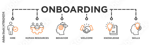 Onboarding banner web icon vector illustration concept for human resources business industry to introduce newly hired employee into an organization with behavior, welcome, knowledge, and skills icon