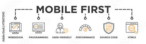 Mobile first banner web icon vector illustration concept for responsive web design with icon of webdesign, programming, user-friendly, performance, html5 and source code