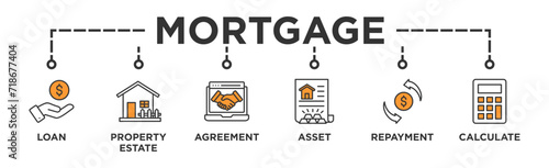 Mortgage banner web icon vector illustration concept with icon of loan, property estate, agreement, asset, repayment and calculate