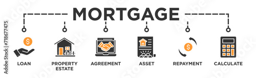Mortgage banner web icon vector illustration concept with icon of loan, property estate, agreement, asset, repayment and calculate