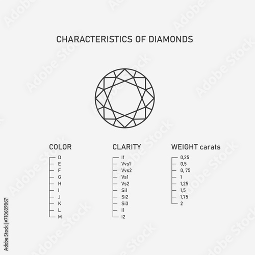 Diamond characteristic infographic. Vector illustration