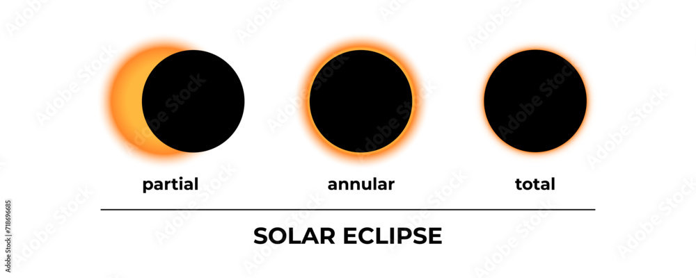 Solar eclipse set. Partial, annular and total solar eclipse. Sun and moon. Vector illustration - obrazy, fototapety, plakaty 