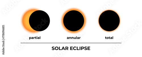 Solar eclipse set. Partial, annular and total solar eclipse. Sun and moon. Vector illustration photo