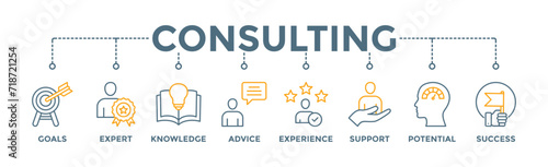 Consulting banner web icon vector illustration concept for business consultation with an icon of goals, expert, knowledge, advice, experience, support, potential, and success © irin