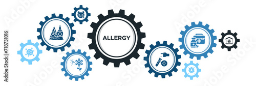 Allergy banner web icon vector illustration concept with icons of allergens, food, pet allergy, pollen, house dust mites, immune system, allergy test, and medication