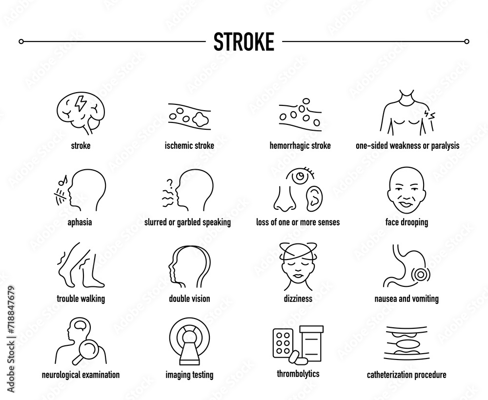 Stroke symptoms, diagnostic and treatment vector icons. Line editable medical icons.