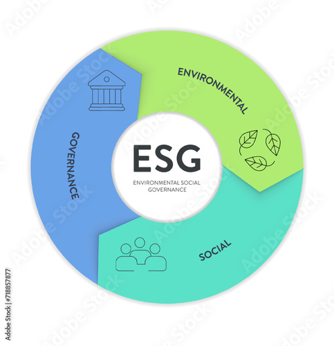 ESG environmental, social, and governance strategy infographic illustration banner template with icon vector. Sustainability, ethics, and corporate responsibility concepts. Business diagram framework.
