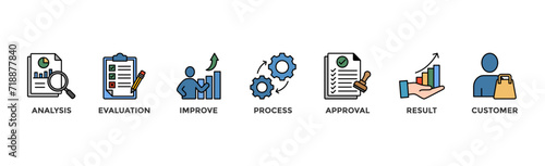 Quality control banner web icon vector illustration concept for product and service quality inspection with an icon of analysis, evaluation, improve, process, approval, result, and customer	