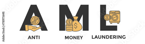 AML banner web icon vector illustration concept of anti money laundering with icon of bank, income, security, washing	