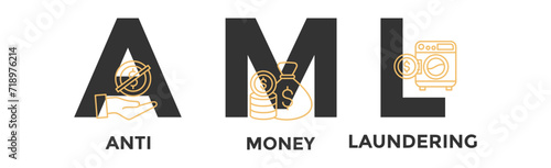AML banner web icon vector illustration concept of anti money laundering with icon of bank, income, security, washing	