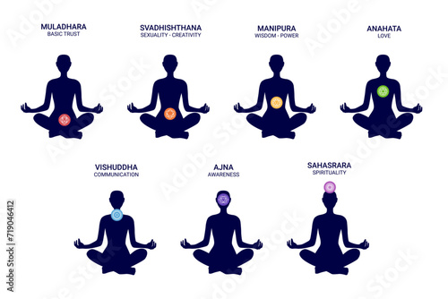 seven colored chakras and their names and meanings - meditating female silhouette in sitting yoga position