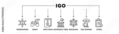 IGO banner web icon set vector illustration concept of initial game offering with icon of crowdfunding, gamefi, white paper, governance token, blockchain, pool rewards and listing