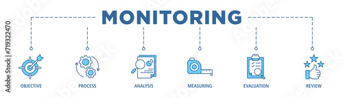 Monitoring banner web icon set vector illustration concept with icon of objective, process, analysis, measuring, evaluation and review