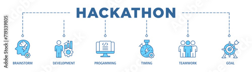 Hackathon banner web icon set vector illustration concept for design sprint-like social coding event with icon of brainstorm, development, programming, timing, speed, teamwork, and goal