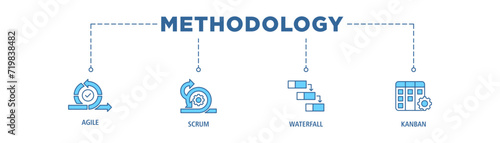Methodology banner web icon set vector illustration concept with icon of agile, scrum, waterfall and kanban