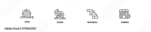 Methodology banner web icon set vector illustration concept with icon of agile, scrum, waterfall and kanban