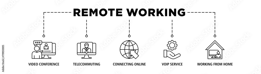Remote working banner web icon vector illustration concept for working at home with icon of video conference, telecommuting, connecting online, voip, and working from home
