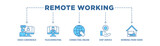 Remote working banner web icon vector illustration concept for working at home with icon of video conference, telecommuting, connecting online, voip, and working from home