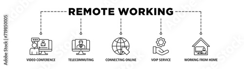 Remote working banner web icon vector illustration concept for working at home with icon of video conference, telecommuting, connecting online, voip, and working from home