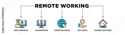 Remote working banner web icon vector illustration concept for working at home with icon of video conference, telecommuting, connecting online, voip, and working from home